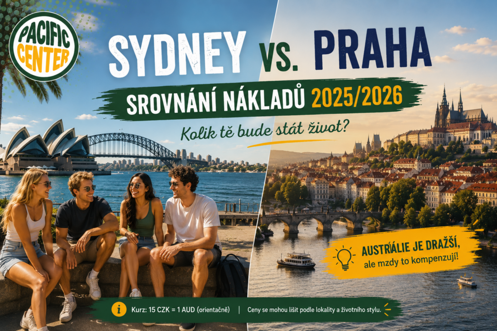 Srovnání životních nákladů v Sydney a Praze pro rok 2025/2026. Grafika Pacific Center s panoramatem Sydney Opera House, Harbour Bridge a historickým centrem Prahy.