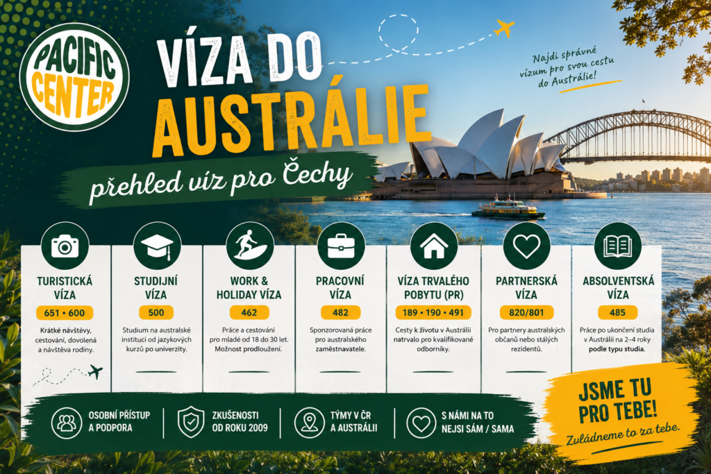 Přehled víz do Austrálie pro Čechy – turistická, studentská, Work & Holiday, pracovní, partnerská, absolventská a PR víza s jejich jednotlivými subclass čísly.